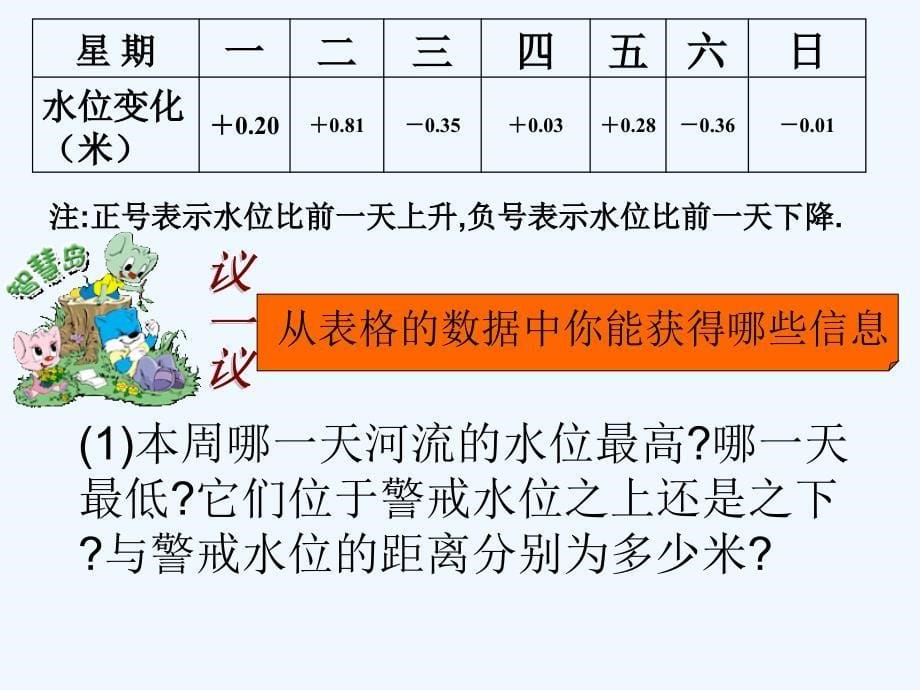 数学北师大版初一上册有理数的加减混合运算的实际应用_第5页