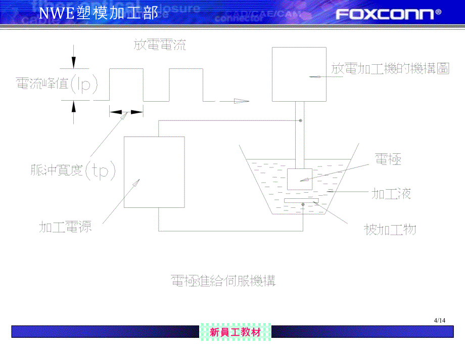 线切割加工简介讲解_第4页