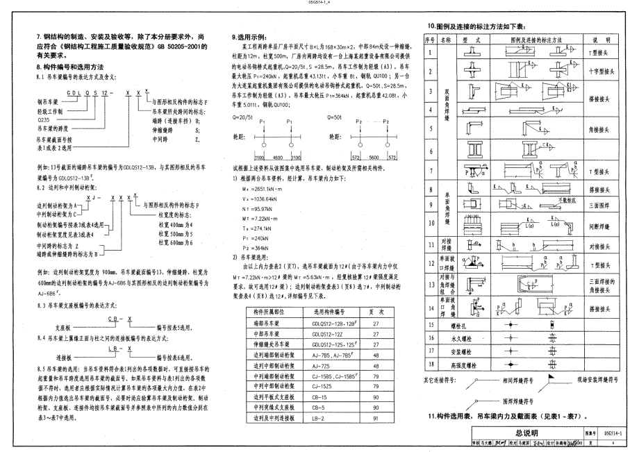 【结构专业】05G514-1 12m实腹式钢吊车梁-轻级工作制-A1~A3 Q235钢_第4页