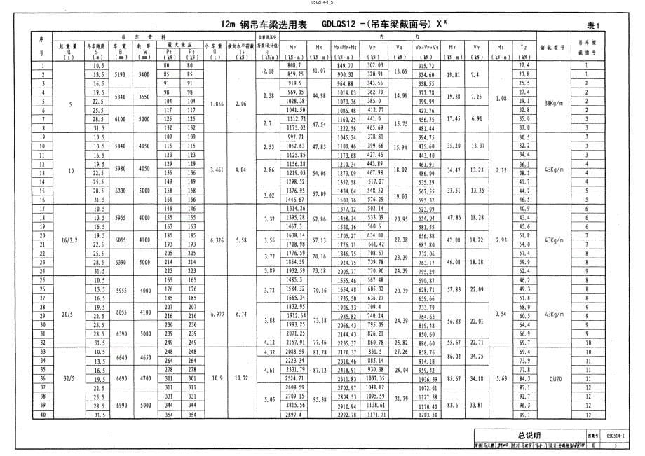 【结构专业】05G514-1 12m实腹式钢吊车梁-轻级工作制-A1~A3 Q235钢_第5页