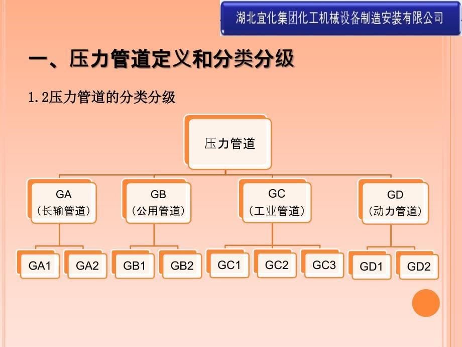 压力管道图纸识图解读_第5页