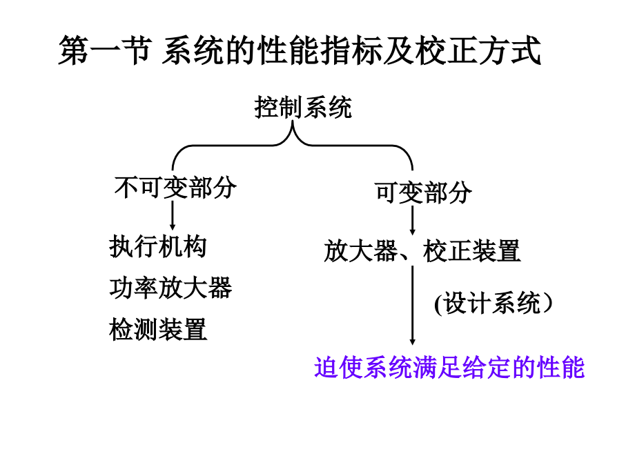 系统的设计与校正第八章讲解_第2页