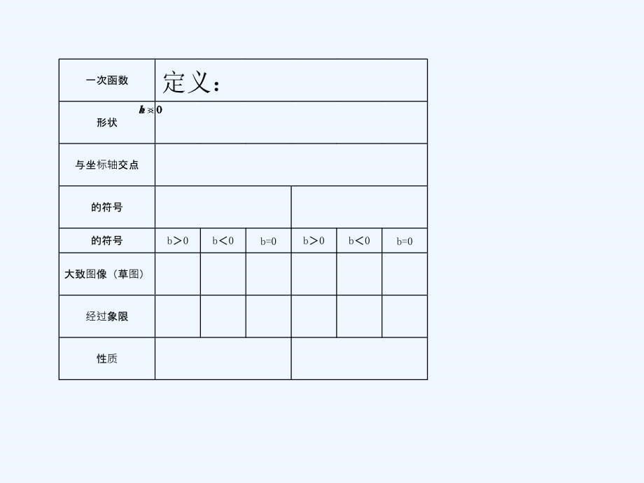 人教版数学初二下册19章 一次函数小结与复习_第5页