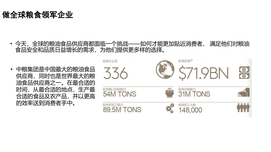 中粮集团介绍通用版-中文-20150803剖析_第3页