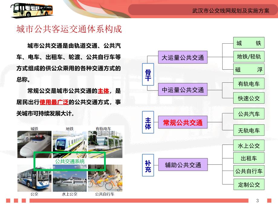 武汉公交线网及实施方案公示内容-2015年8月剖析_第3页
