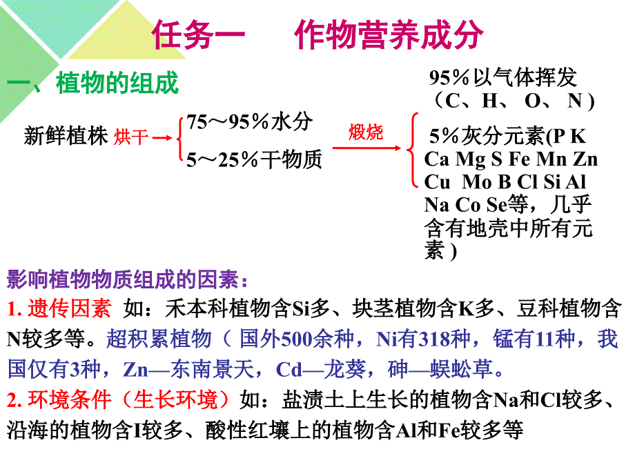 项目八作物营养原理._第3页