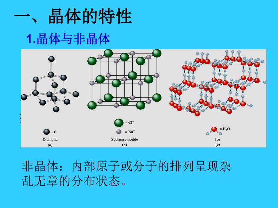 认识晶体(完整版)教材_第2页