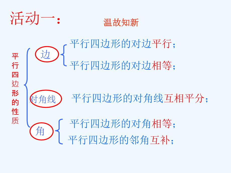 人教版数学初二下册特殊的平行四边形----菱形判定_第3页