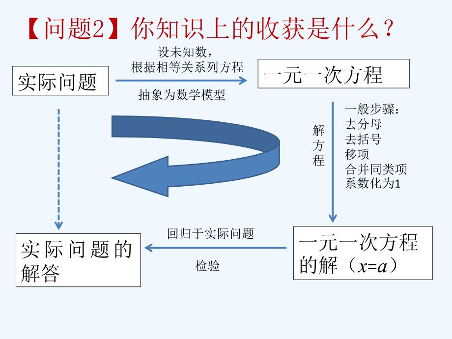 三一元一次方程复习_第3页