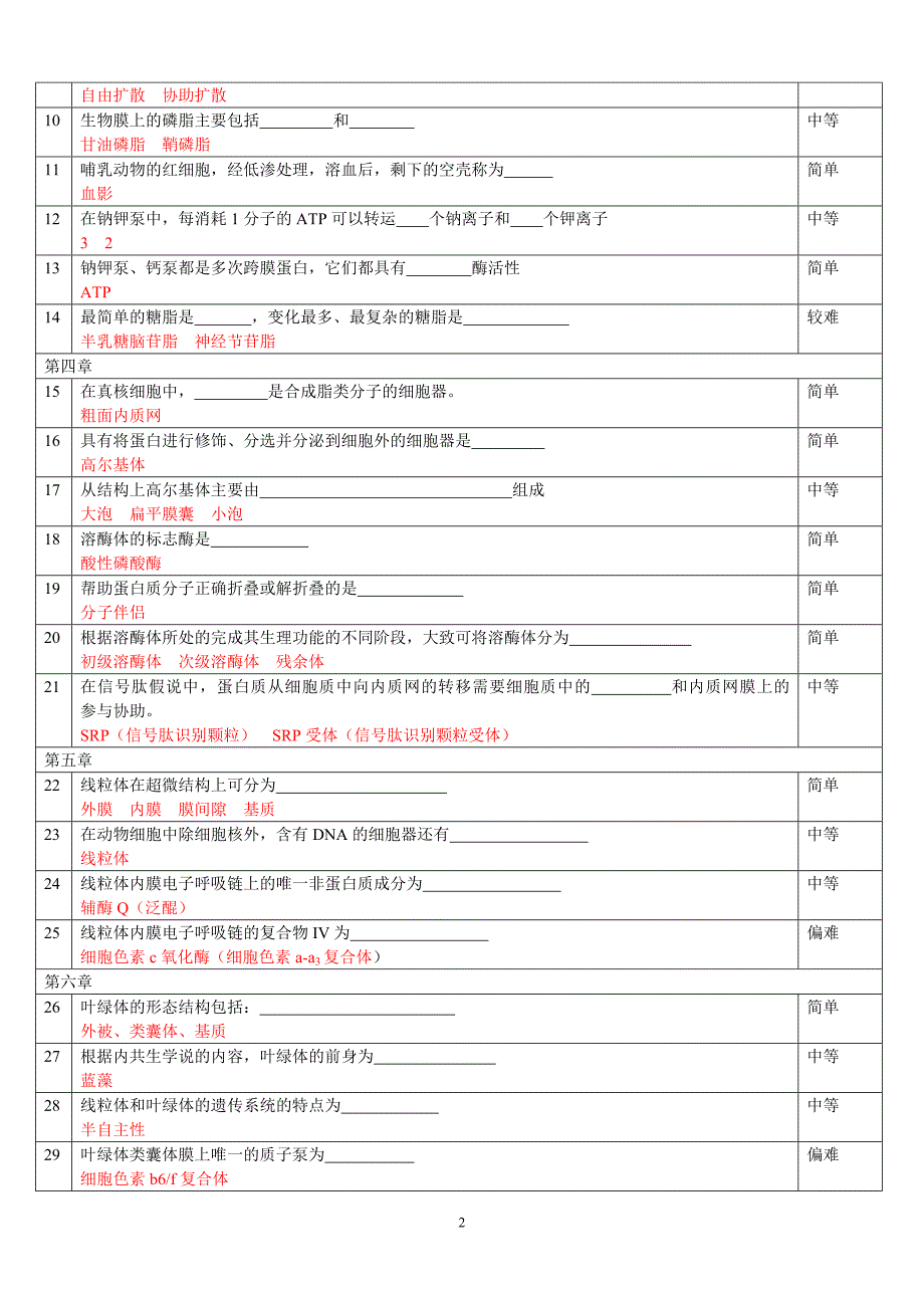 细胞生物学期末考试题库 修改版讲解_第2页