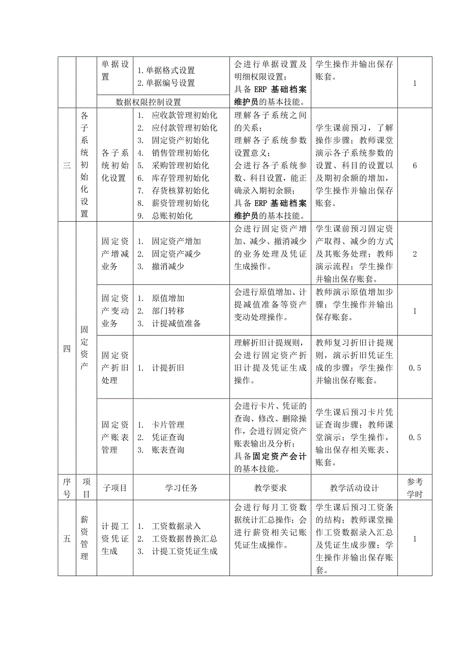 财务软件应用实训课程标准-陈晓珊12.12_第3页