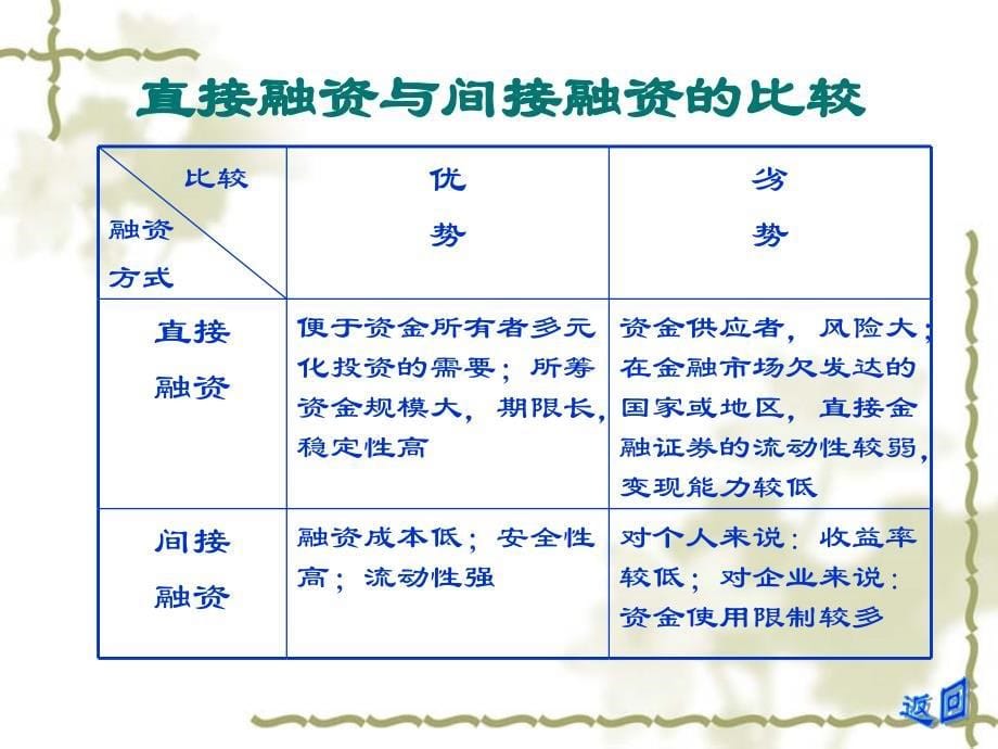 投资第七章教材_第5页