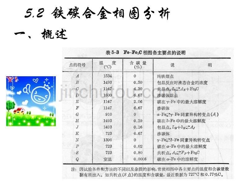 铁碳合金相图详解剖析_第5页