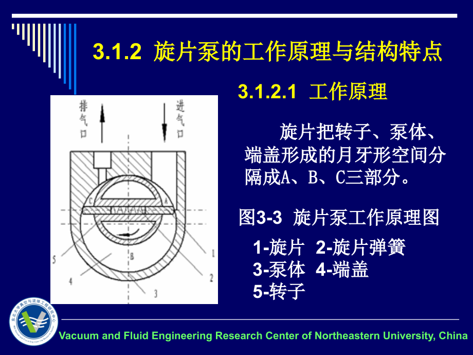 真空获得设备原理与技术基础解读_第3页