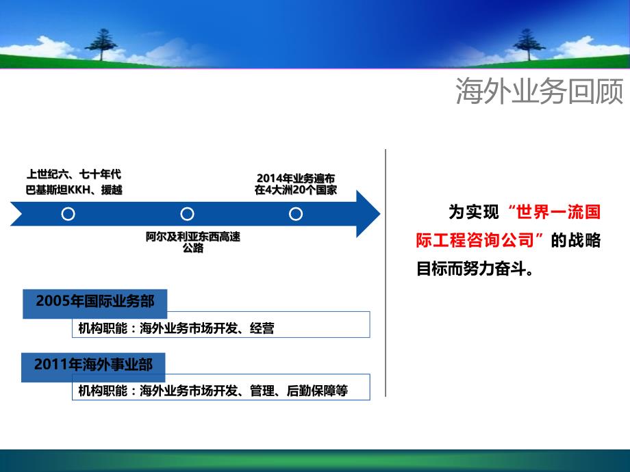 中交一公院海外业务介绍及公路咨询企业“走出去”问题的思考-樊葆青解读_第4页