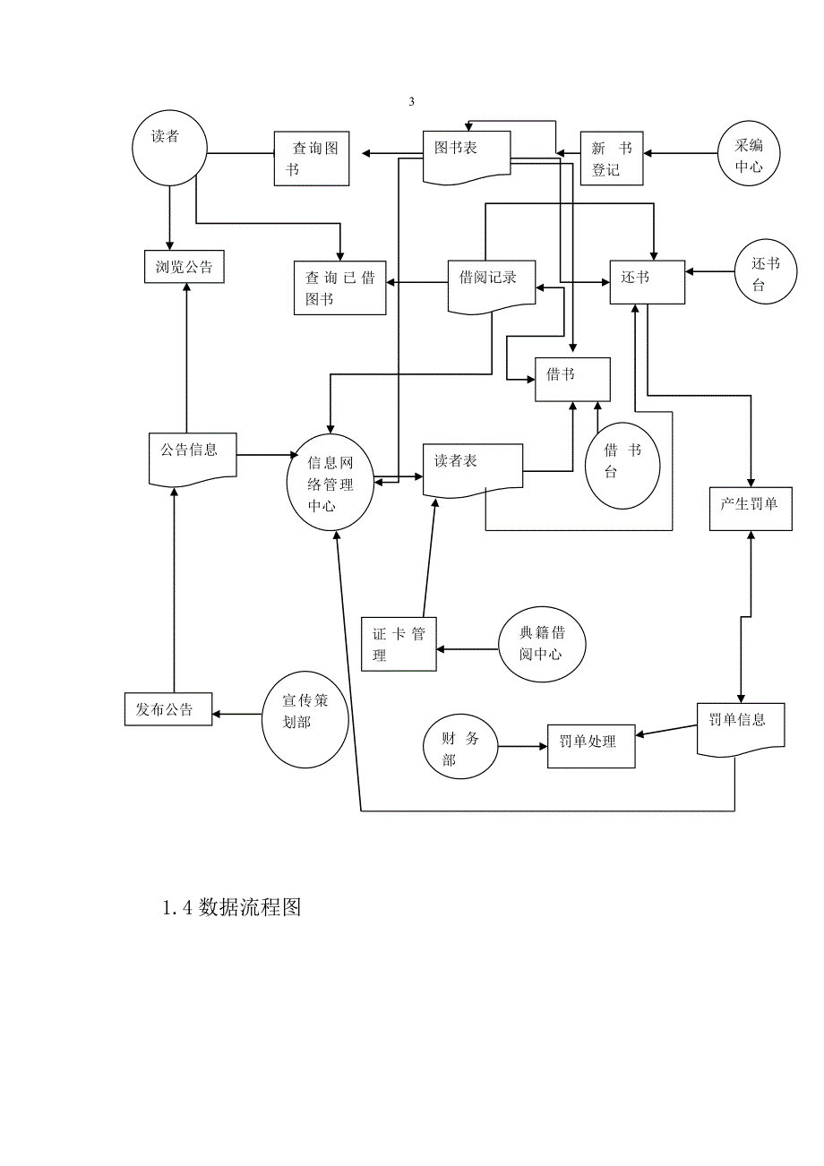 [管理学]图书借阅管理信息系统_第3页