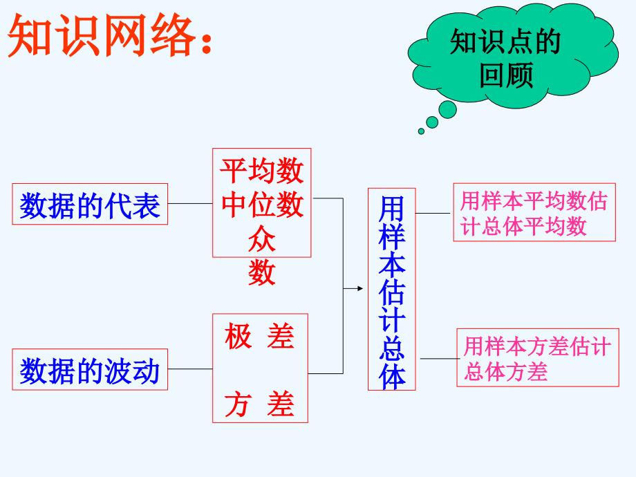 人教版数学初二下册数据的分析与处理_第3页