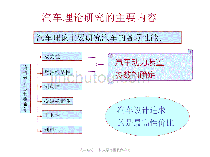 汽车理论教程1.1._第4页