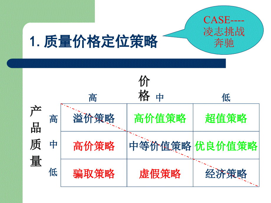 有用-定价策略解读_第3页