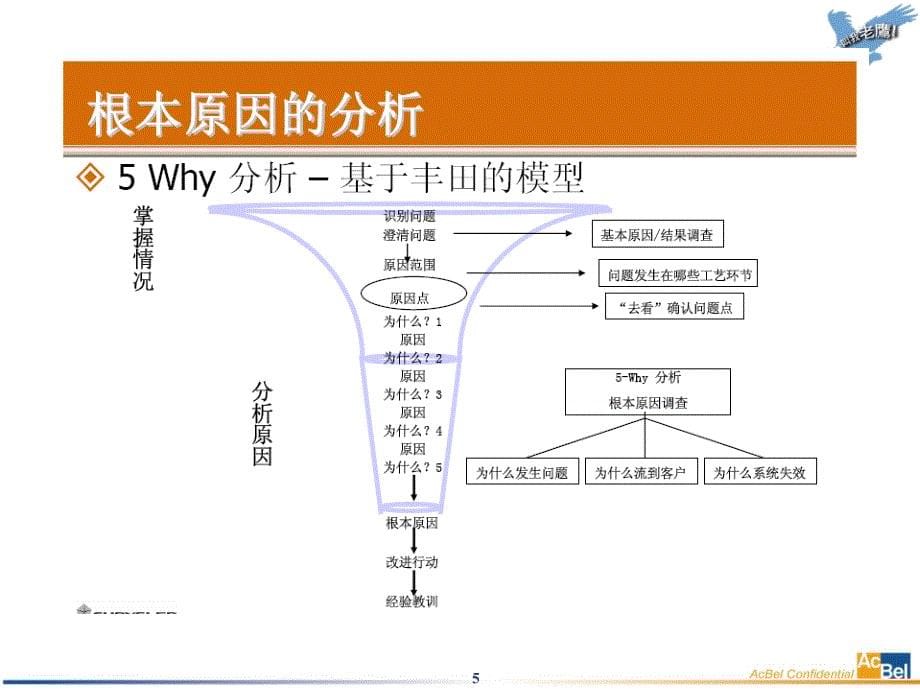 三层5 Why分析法解读_第5页