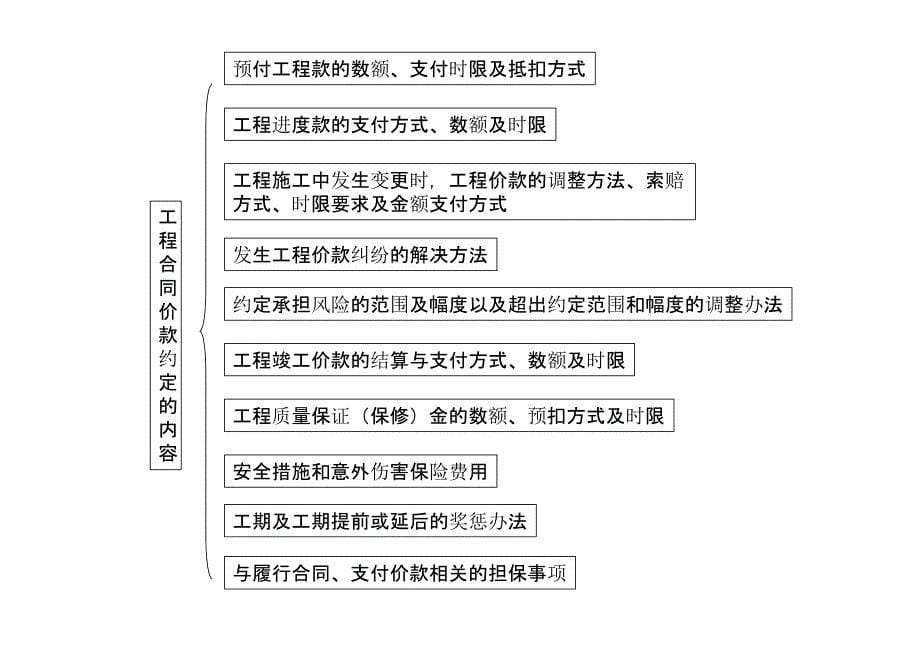 建设工程价款结算讲义教材_第5页