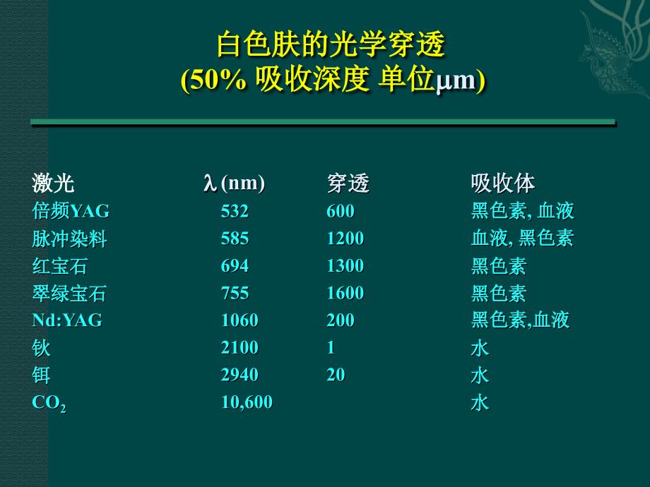 色素病激光治疗._第4页