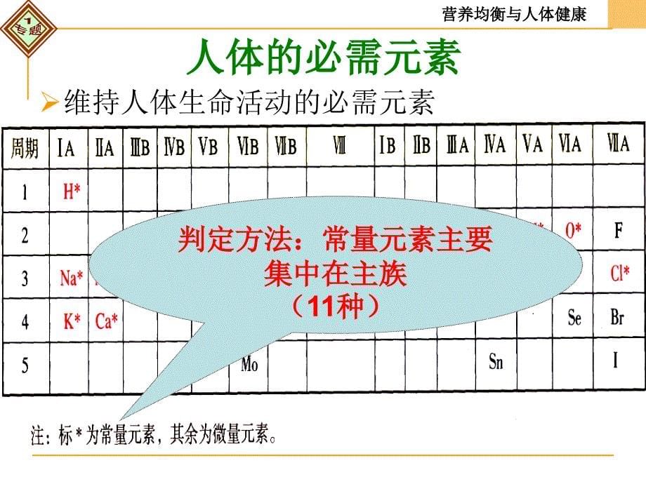 一单元摄取人体必需的化学元素苏教版_第5页