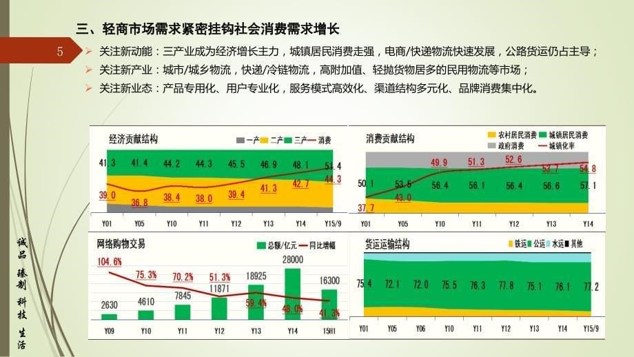 新常态新环境轻型商用车市场发展机遇解读_第5页