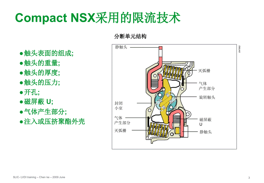 施耐德2010年培训讲义04开关的选择性、限流和级联技术介绍教材_第3页