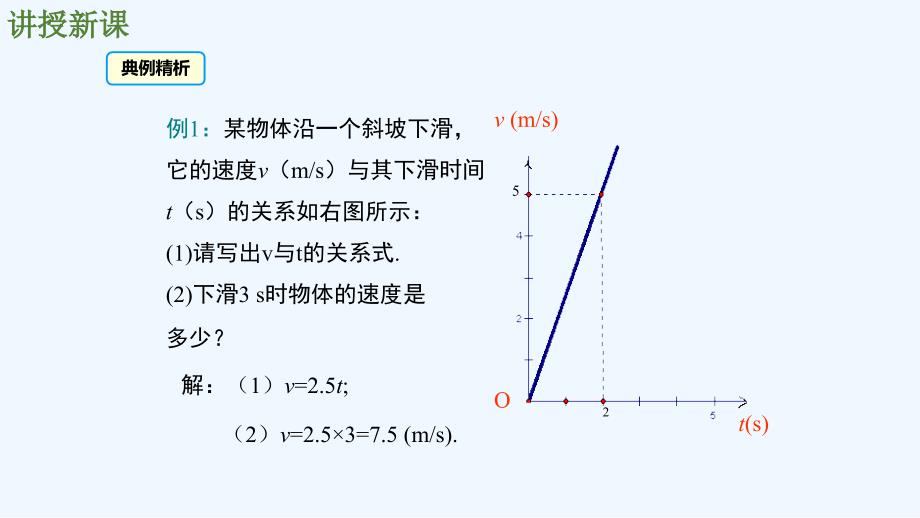 人教版数学初二下册确定一次函数的表达式_第4页