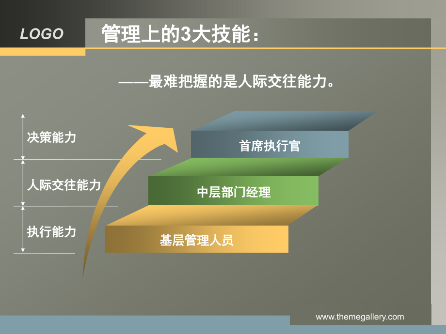 人际沟通与管理文化教材_第3页