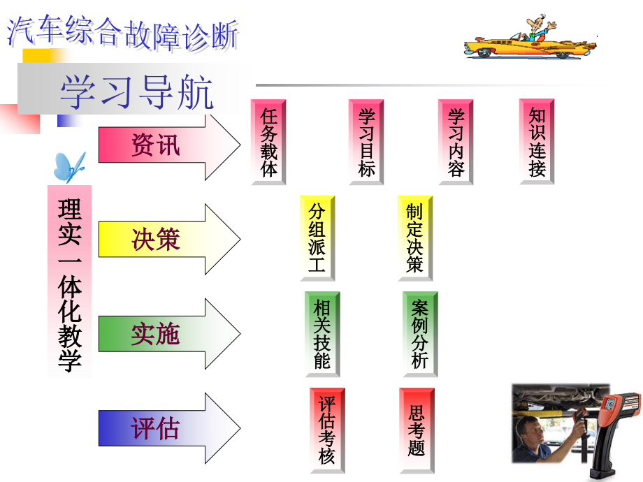 学习情境4 汽车行驶状况异常的故障诊断解读_第3页