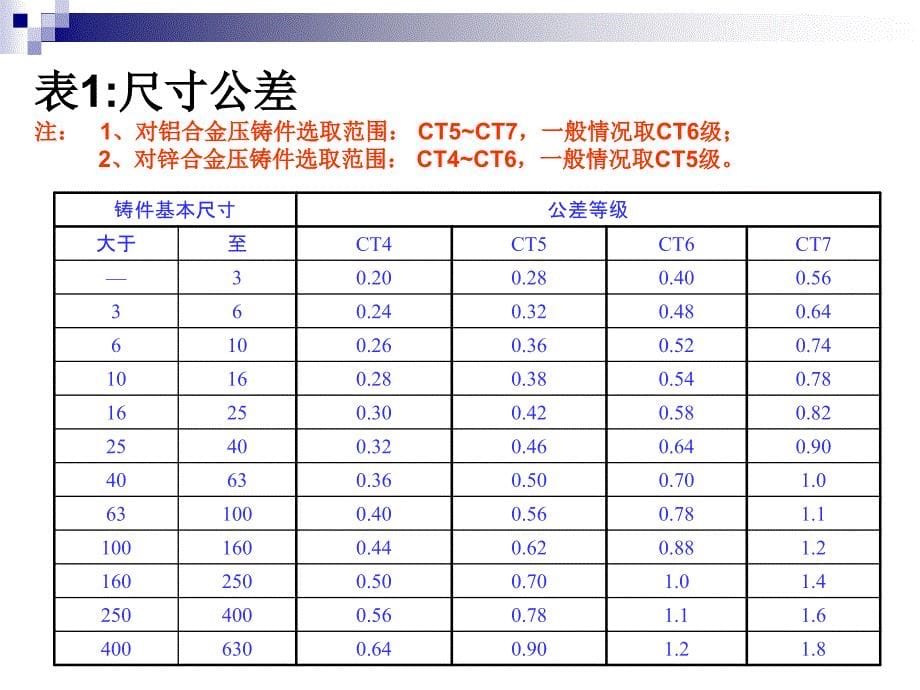 压铸件培训资料剖析_第5页