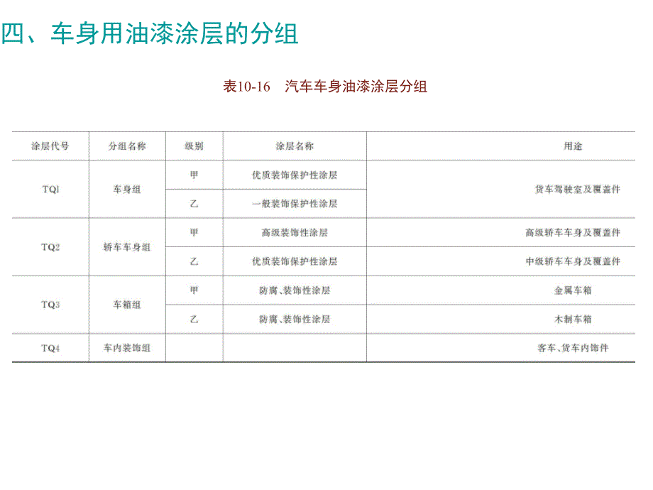 汽车车身涂装技术_第4页