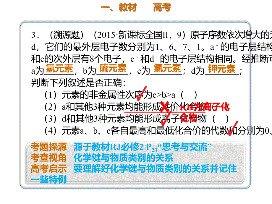 2020年高考化学一轮复习考点《5.1.2 化学键》_第2页