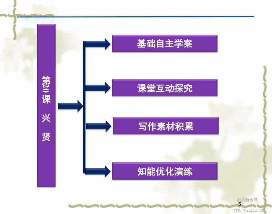 语文选修粤教版《唐宋散文选读》《兴贤》课件3_第5页