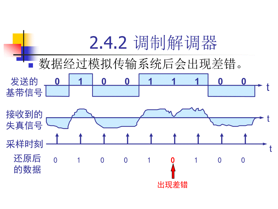 计算机网络 5教材_第2页