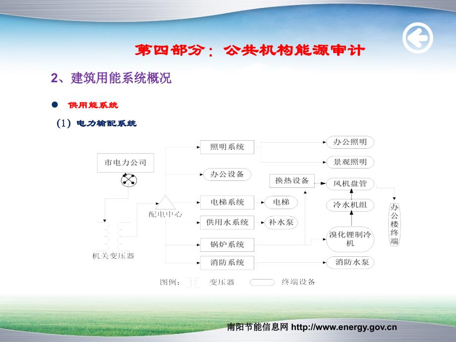 建筑节能审计实例教材_第4页