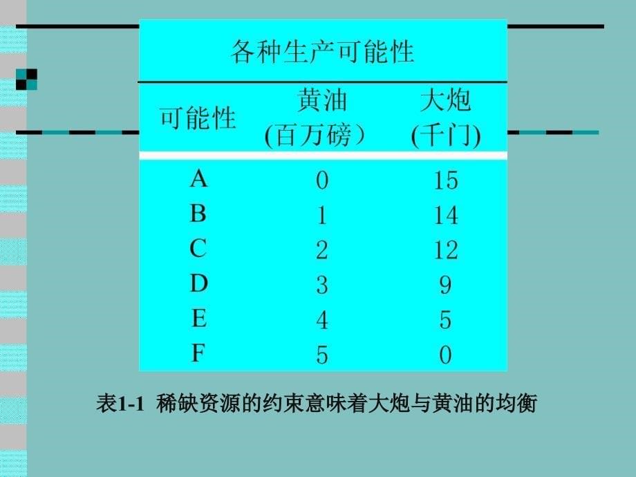 经济学课件第一章_经济学基础知识_第5页