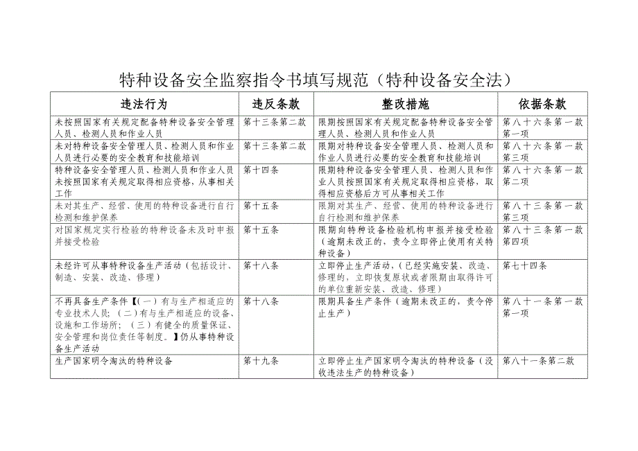 特种设备安全监察指令书填写规范（特种设备安全法）_第1页