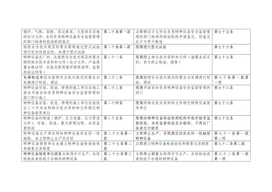 特种设备安全监察指令书填写规范（特种设备安全法）_第2页