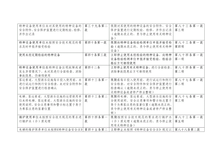 特种设备安全监察指令书填写规范（特种设备安全法）_第4页