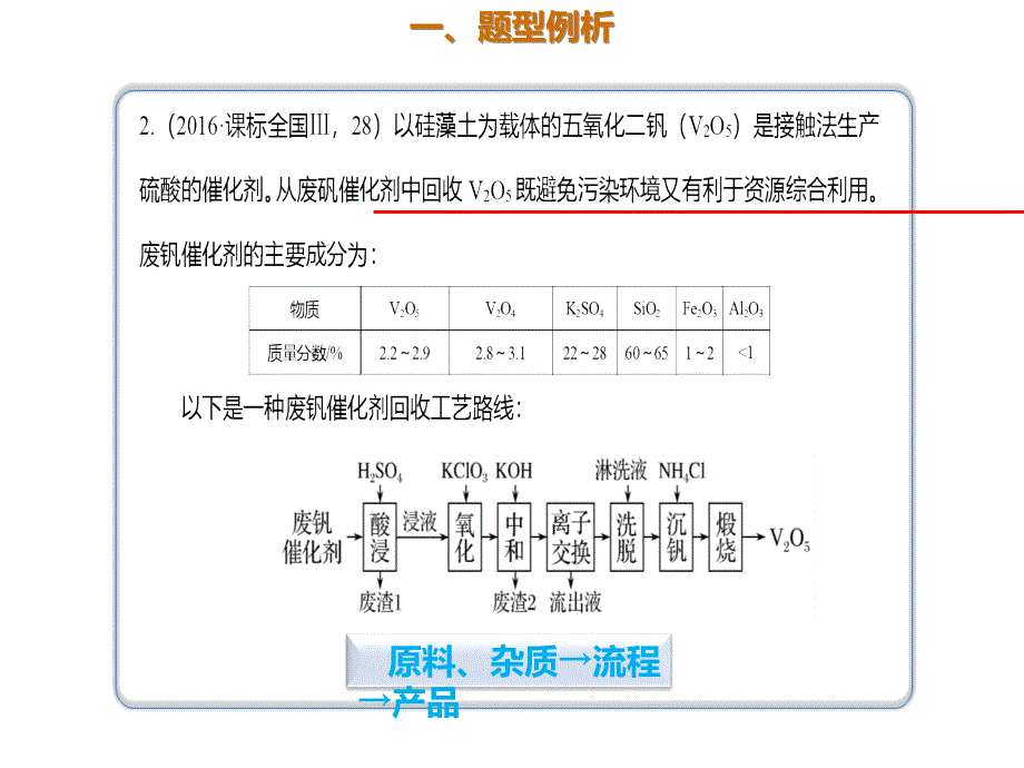 2020年高考化学一轮复习考点《指导2 以分离提纯为目的的工艺流程》_第2页