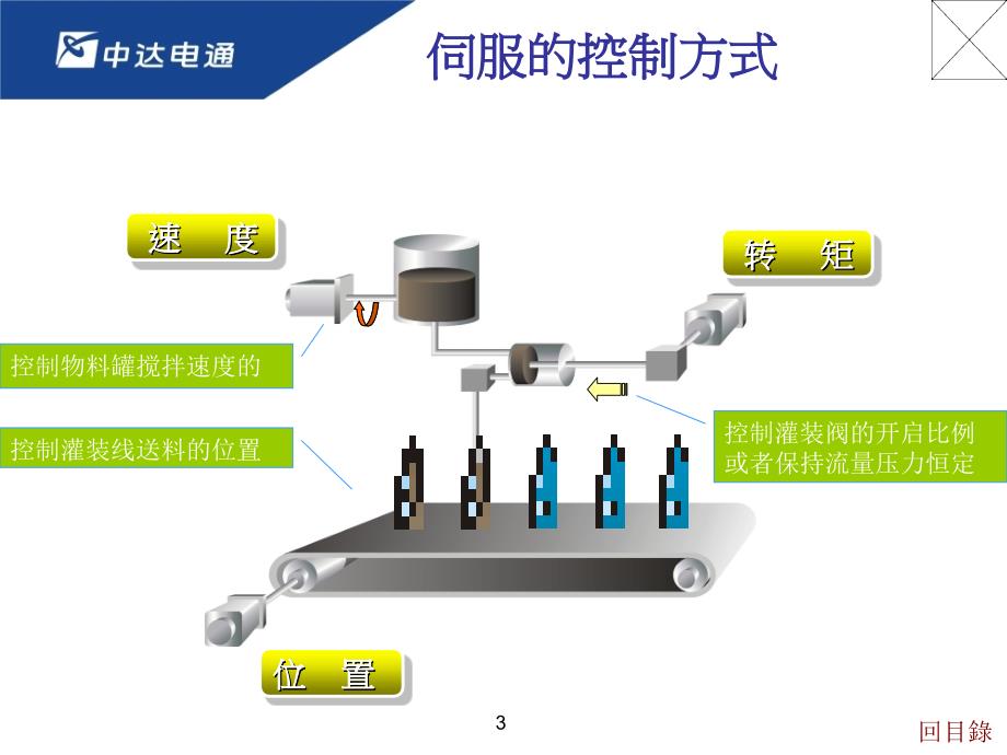 伺服培训2009-3模式功能和参数设定解读_第3页