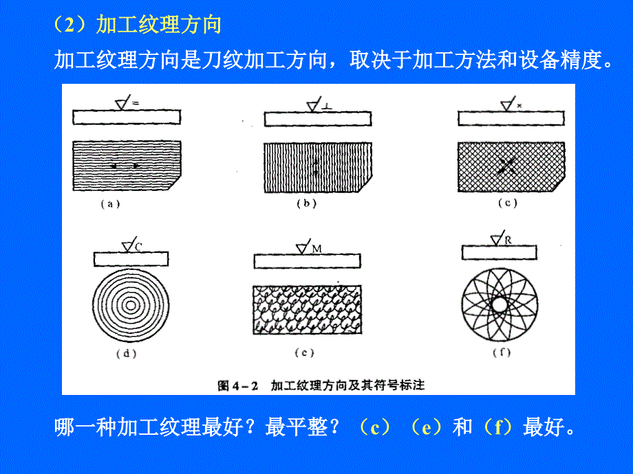 机械加工表面质量PowerPoint 演示文稿gaiguo教材_第3页