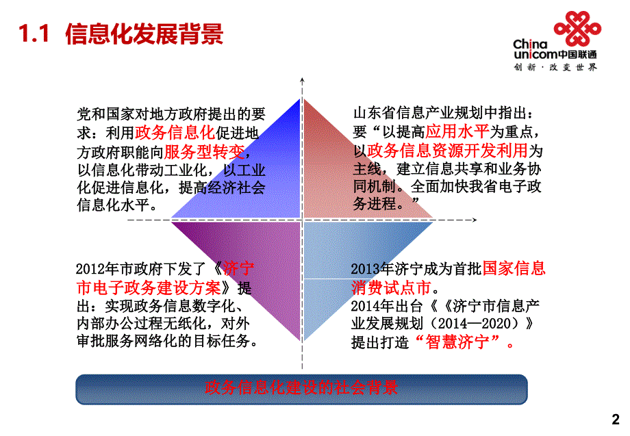 联通政务执法行业沃领4G信息化推介会宣讲材料._第3页