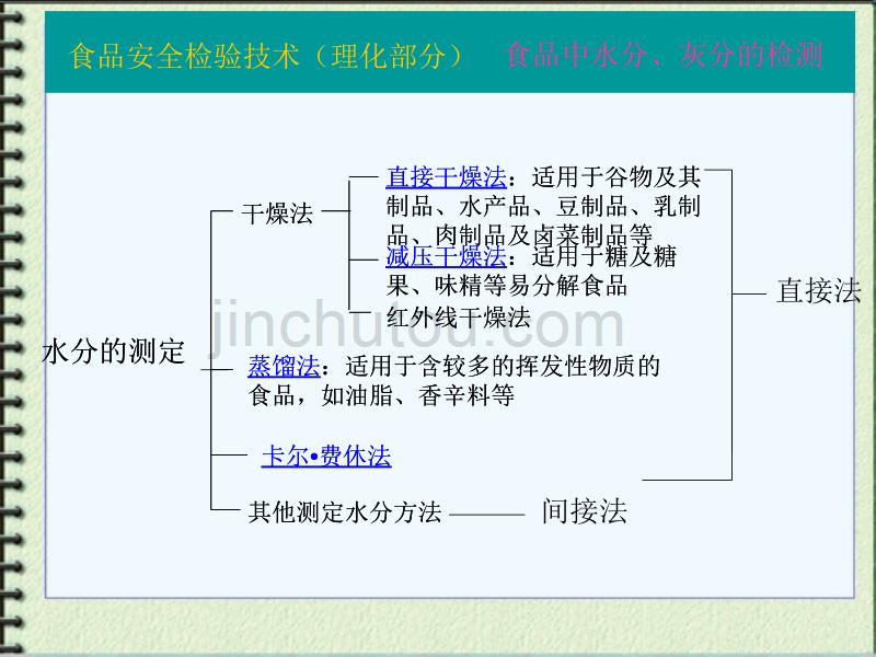 理化水分灰分测定i_第4页