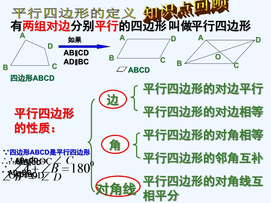 人教版数学初二下册18.1.2平行四边形的判定_第2页