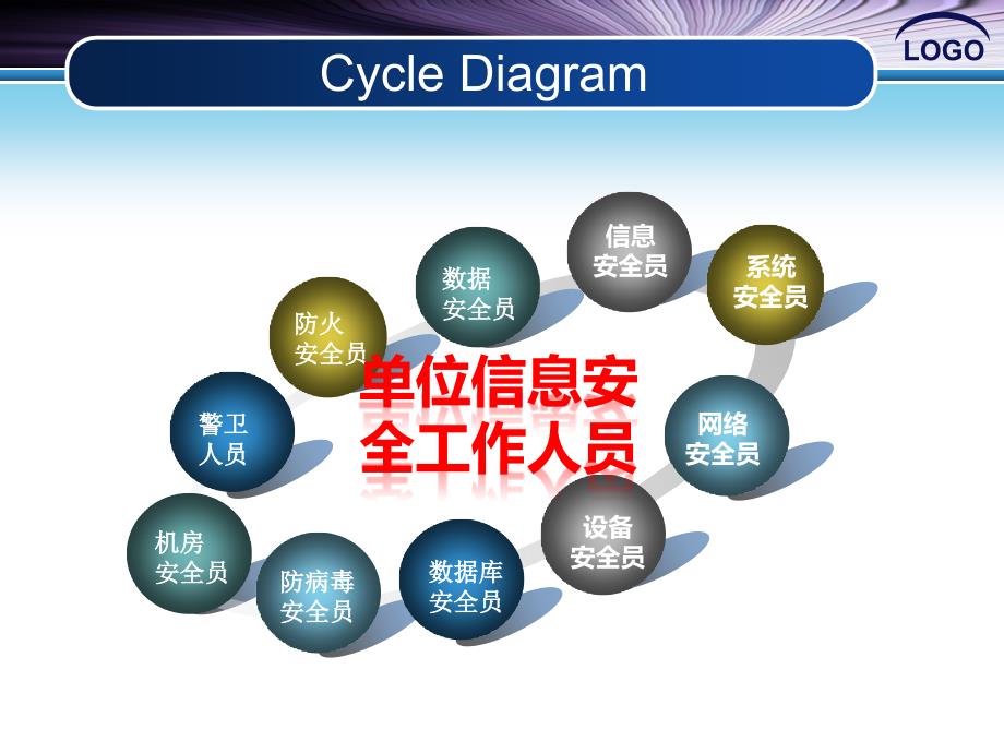 信息安全管理员职责._第4页