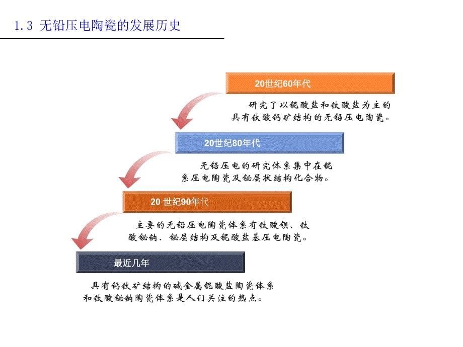 无铅压电陶瓷科普简介解读_第5页